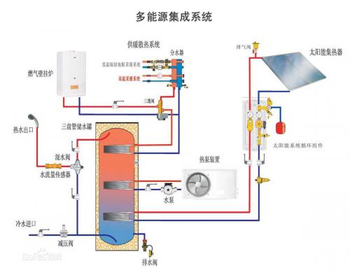 新能源集成系统