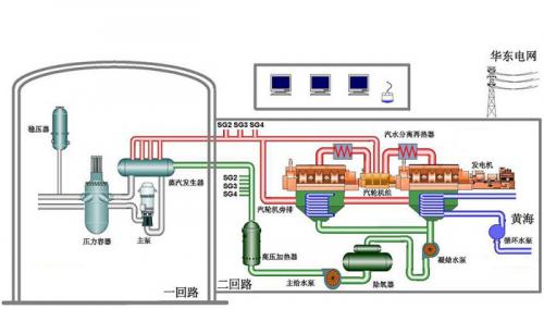 压水堆核电站