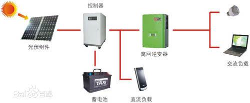 光伏离网逆变器