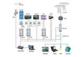 市电互补太阳能供电系统