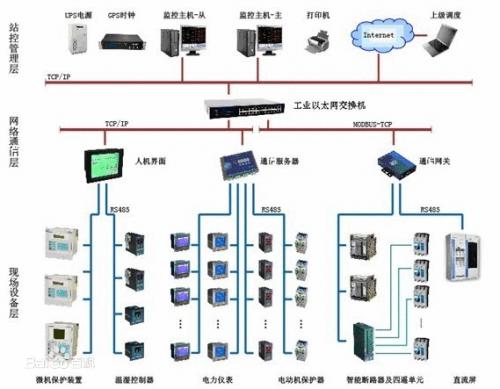 电网用户侧智能电力监控系统