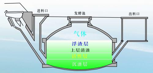 水压式沼气池