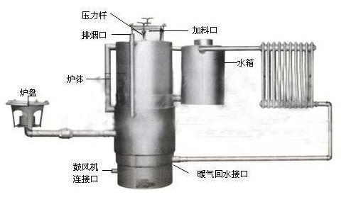 秸秆燃气炉