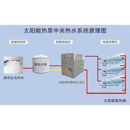 太阳能中央热水系统
