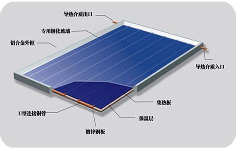 平板集热器保温材料