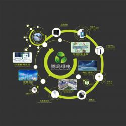 广州腾岛绿电力技术开发有限公司
