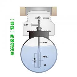天津绿牌泵业有限公司