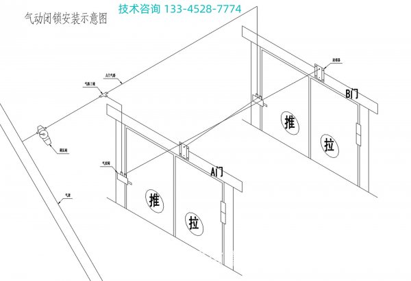 风门气动闭锁装置