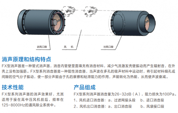 风机消音器