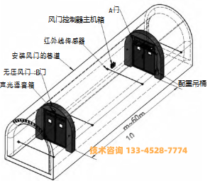 气动自动无压风门