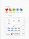 运营系统特点
