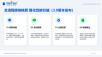 南京睿控4月22日AI賦能新一代SCAD
