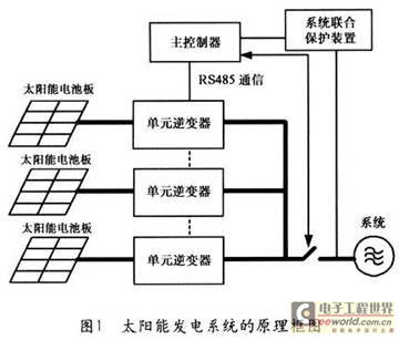 太阳能发电的原理_太阳能发电 太阳能电池发电原理(3)