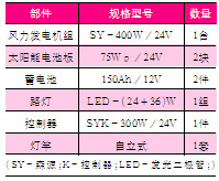 关于电力电子技术在新能源和新材料行业中的应用的开题报告范文