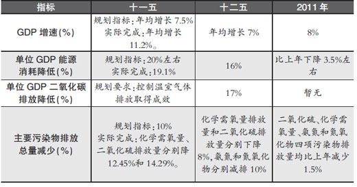 国民经济与社会发展总量指标_头像男生社会(3)