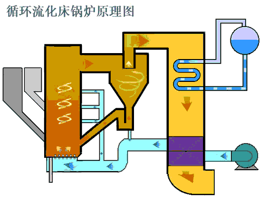 从传热学的理论视角,看循环流化床锅炉冷渣器的发展方向