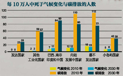 2030年桂平GDP预测_2030年全球20大经济体预测 中国GDP将增长两倍(3)