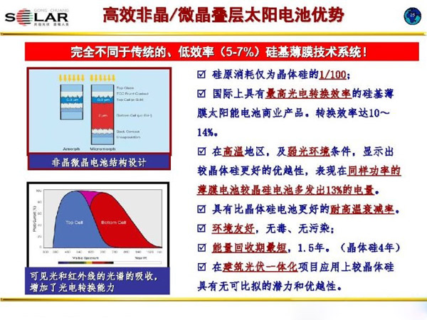 硅基薄膜电池Vs晶硅电池的五大优势_新能源技