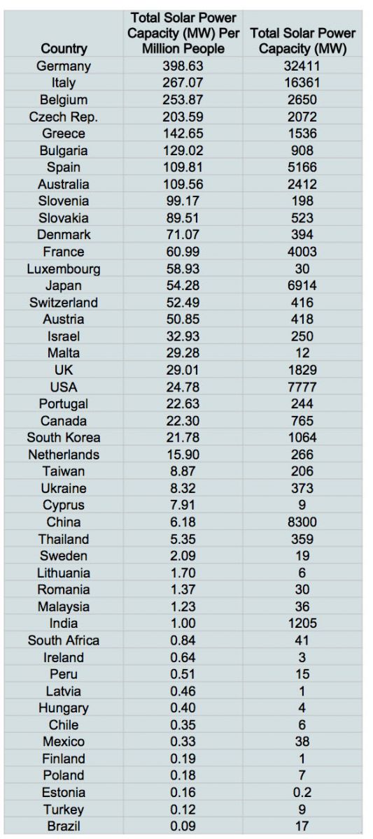 二战德国gdp排名_有人说日本的经济都停滞20几年了,德英法还是没有追上,你怎么看