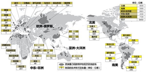 页岩革命的真相(二、影响天然气及原油市场 中