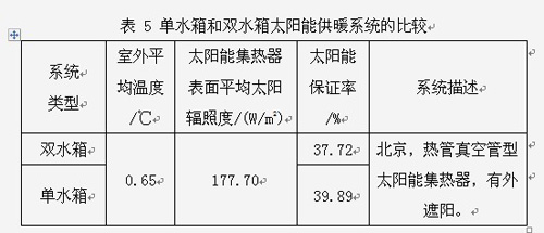 说明gdp这一指标的缺陷_王一博这就是街舞图片(3)