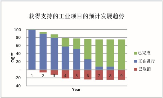 2019年经济农作物走势_... 省植保局召开2019年早稻与主要经济作物病虫害发生趋势会商会(3)