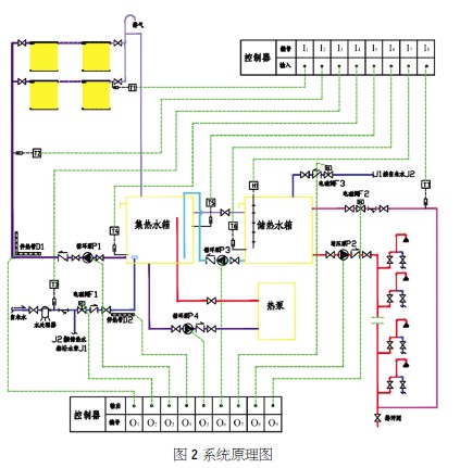 太阳能十空气源热泵是什么原理_太阳能空气源热泵(2)