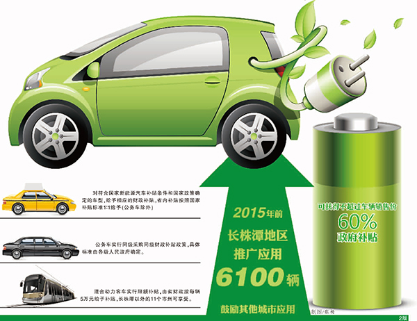 湖南鼓励推广应用新能源汽车