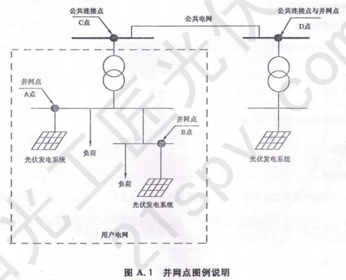 光伏发电系统接入配电网技术规定(GB\/T 2931