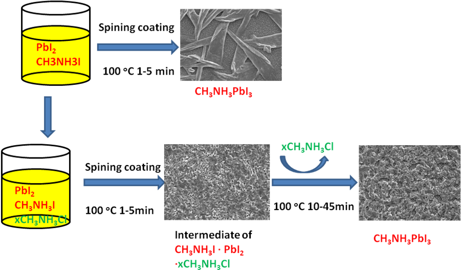 上海交大钙钛矿电池领域连获突破性进展_新能