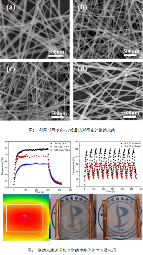 合肥研究院实现银纳米线透明导电薄膜制备及加