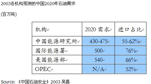 gdp增长的柱状图怎么做_如何在PPT中做GDP和GDP增长率的一个图表(3)