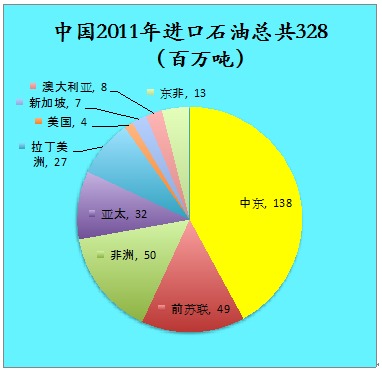 俄国靠石油的gdp有多少_2018年中国经济究竟会往哪儿走(2)