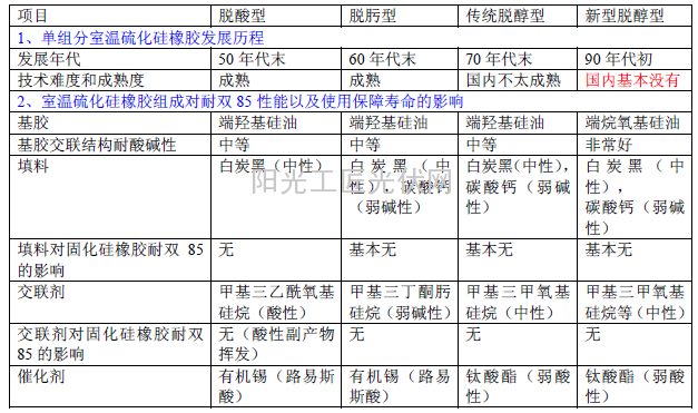 硅变的原理_热处理过程中界面固相反应控制锰硅类氧化物变性的机理研究