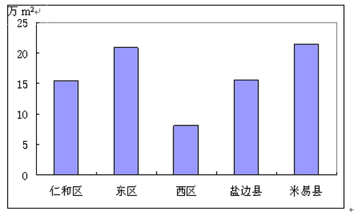 攀枝花市区人口_攀枝花煤业集团(3)