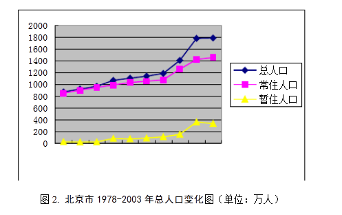 北方人口大量_北方蟑螂图片