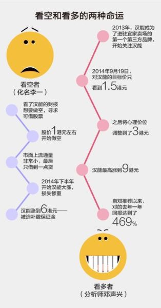 八一八数据分析,618数据分析实例