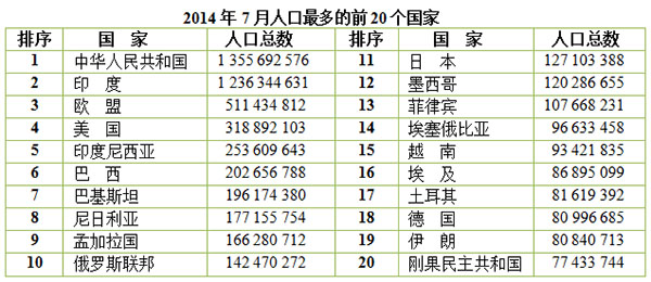 现在世界总人口多少_世界人口钟(2)