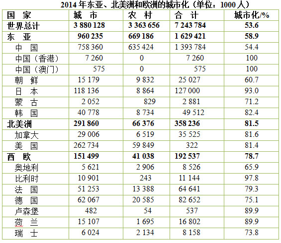 国内生产总值gdp_中国人吃出了一个瑞典GDP 2017中国GDP再迎新增长点(2)