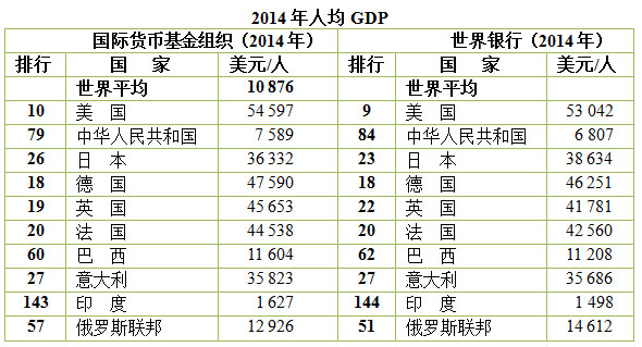 世界gdp指数动态排行_世界各国gdp排行图片(2)