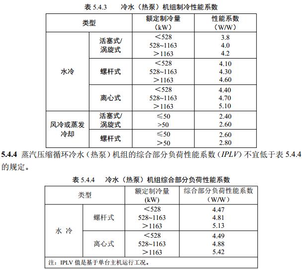 公共建筑节能设计标准 广东省实施细则(DBJ 1