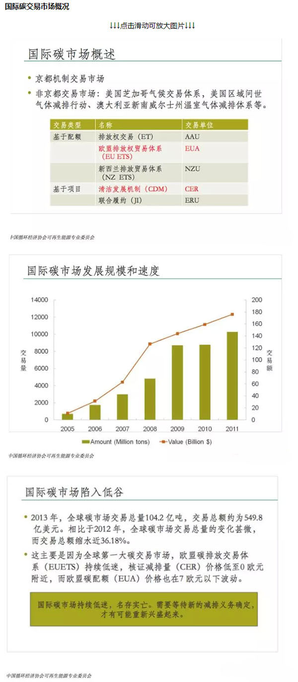 国内外经济总量ppt_ppt背景图片(3)