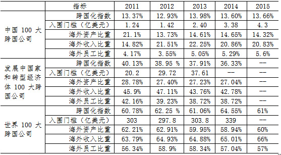 跨国公司收入gdp_财政收入占gdp的比重