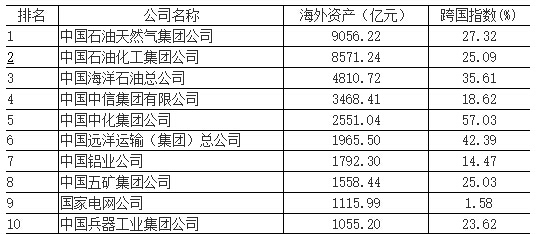 pk10前五名选号技巧_营业收入前五名