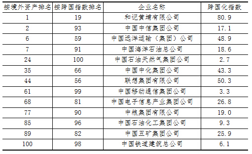 电力行业排名_电力行业安全员证(3)