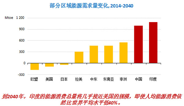 单位gdp能源(3)