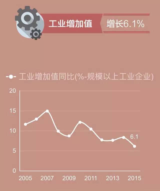 gdp和民生贡献_民生智库 百年民生路系列研究 我国旅游市场总体情况与发展分析(3)