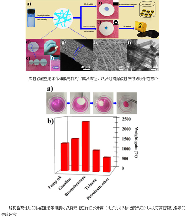 合肥研究院合成多功能柔性薄膜材料_新能源技