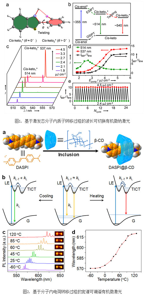 化学所在新型有机微纳激光材料的激发态过程研