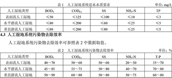 废水处理设备_人均废水产生量(2)